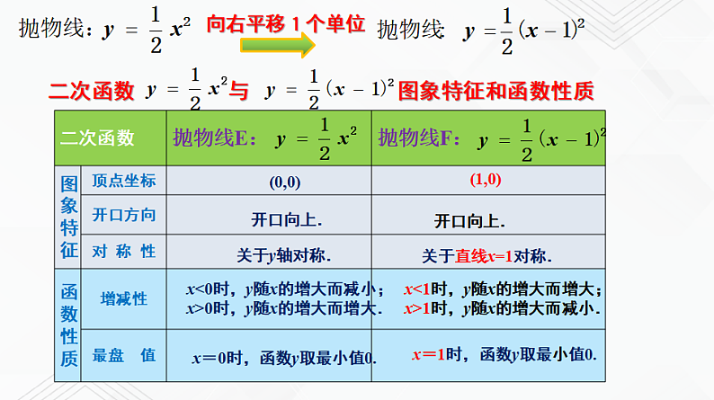 湘教版2020-2021学年九年级数学下册教学教学PPT 1.2 第2课时 二次函数y=a(x-h)²的图象与性质06