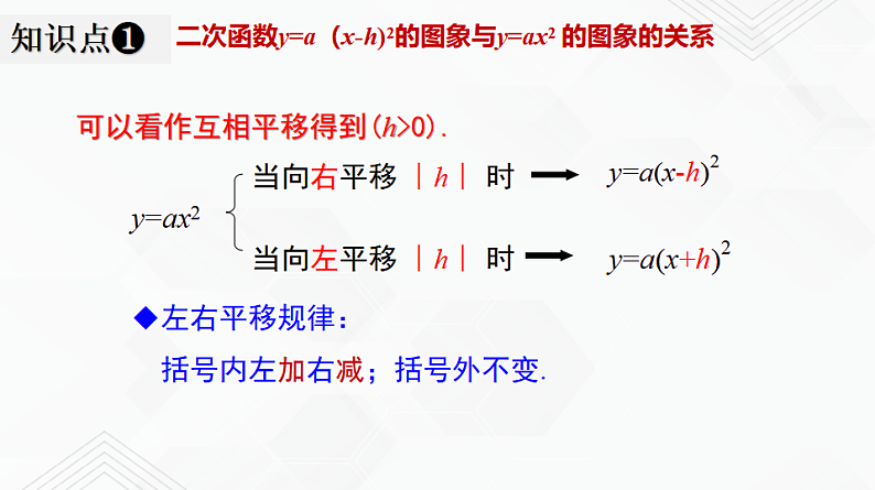 湘教版2020-2021学年九年级数学下册教学教学PPT 1.2 第2课时 二次函数y=a(x-h)²的图象与性质08