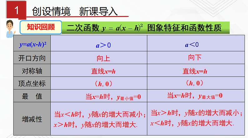 湘教版2020-2021学年九年级数学下册教学教学PPT 1.2 第3课时 二次函数y=a(x-h)²+k的图象与性质02