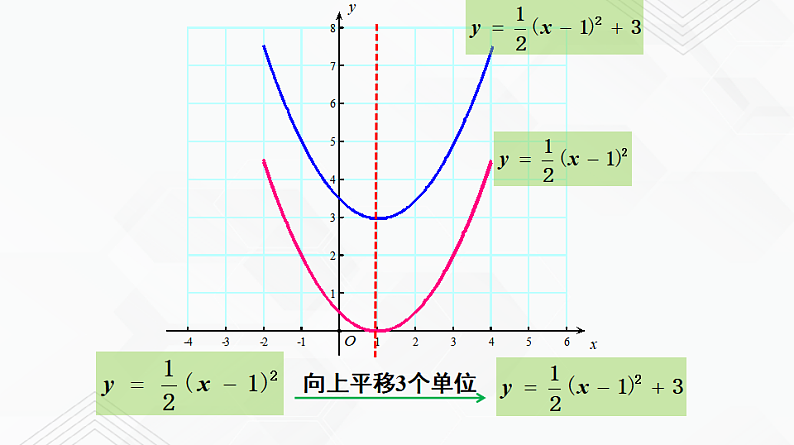 湘教版2020-2021学年九年级数学下册教学教学PPT 1.2 第3课时 二次函数y=a(x-h)²+k的图象与性质06
