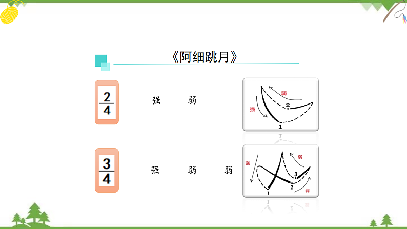 人音版（2019）高中音乐必修音乐鉴赏第七单元第十三节音乐鉴赏模块（阿细跳月）-课件08