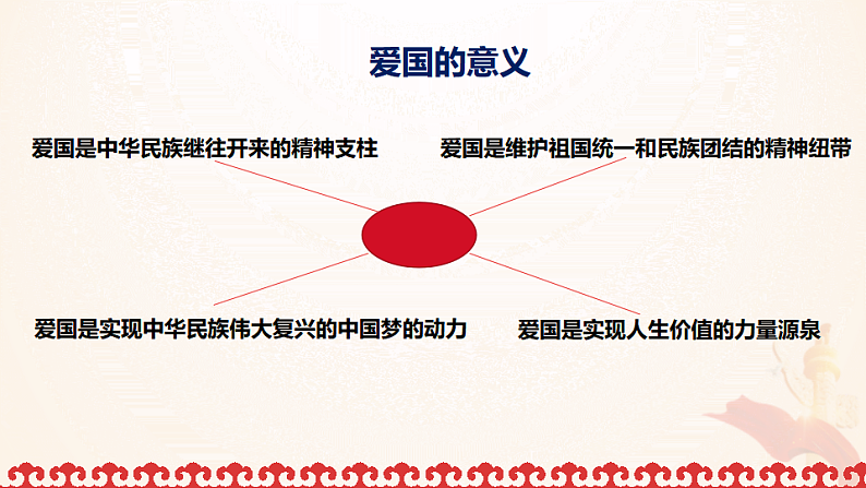 社会主义核心价值观之”爱国“——爱国教育课件07
