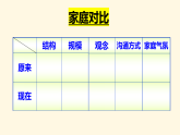 7.3 讓家更美好 課件+教案- 部編版道德與法治七年級(jí)上冊(cè)